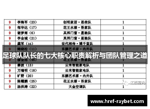 足球队队长的七大核心职责解析与团队管理之道