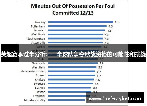 英超赛季过半分析：一半球队争夺欧战资格的可能性和挑战