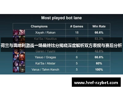 荷兰与奥地利激战一场最终比分揭晓深度解析双方表现与赛后分析