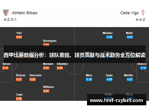 西甲比赛数据分析：球队表现、球员贡献与战术趋势全方位解读