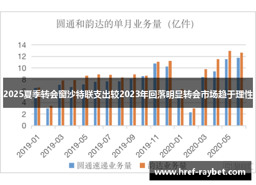 2025夏季转会窗沙特联支出较2023年回落明显转会市场趋于理性